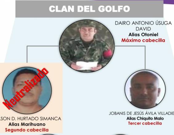 Dan de baja a alias ‘Marihuano’, segundo al mando del Clan del Golfo y hombre de confianza de ‘Otoniel’