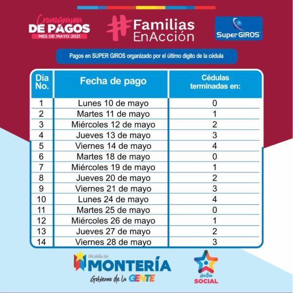 Titulares Tienen Plazo Hasta El 28 De Mayo Para Cobrar Familias En