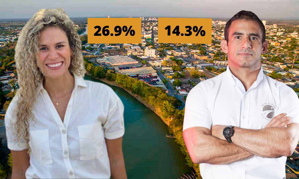 Natalia López y Hugo Kerguelén, puntean las encuestas en Montería